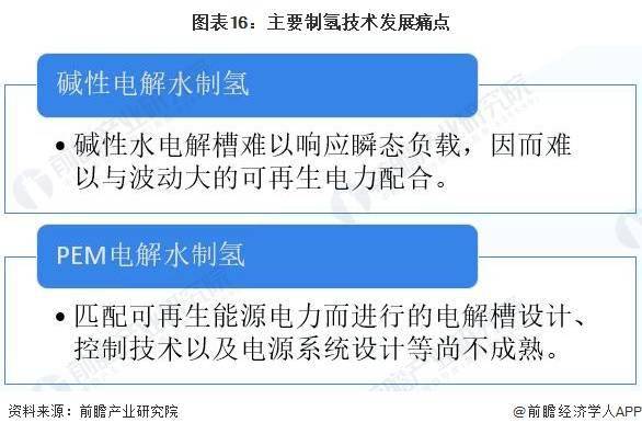 k8凯发官网电解水制氢技术不断突破 东海证券：看好后续光伏制氢放量【附氢能行业预